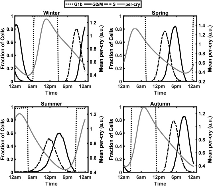 Figure 13.