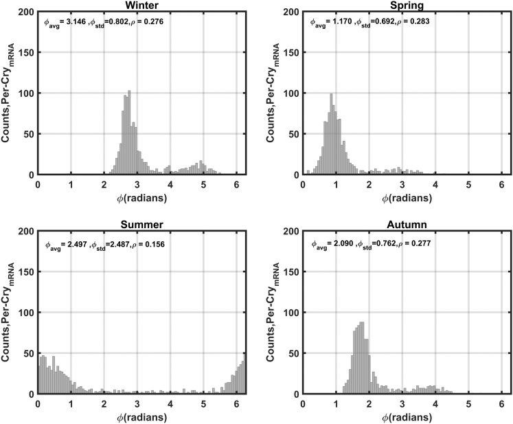 Figure 7.