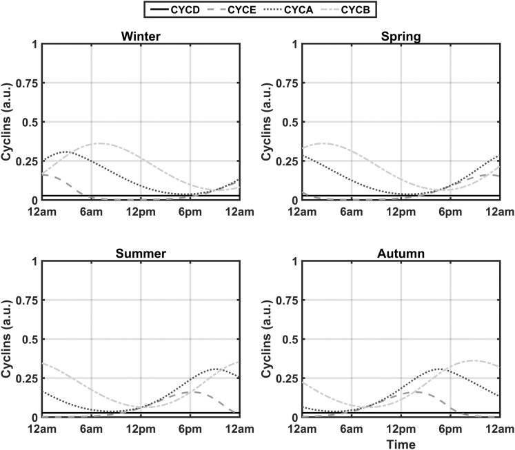 Figure 3.