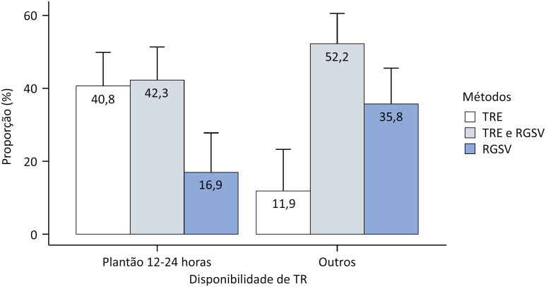 Figura 2