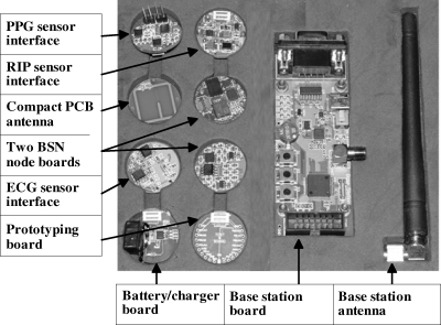 Fig. 2.