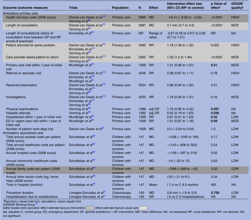 graphic file with name bmjopen2014007167ileq01.jpg