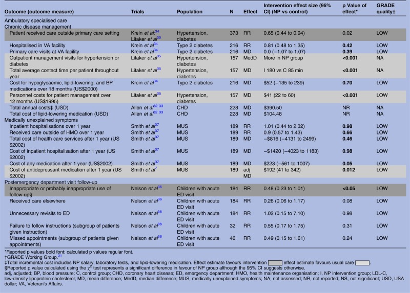 graphic file with name bmjopen2014007167ileq02.jpg