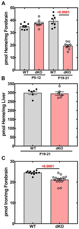 Fig. 10.