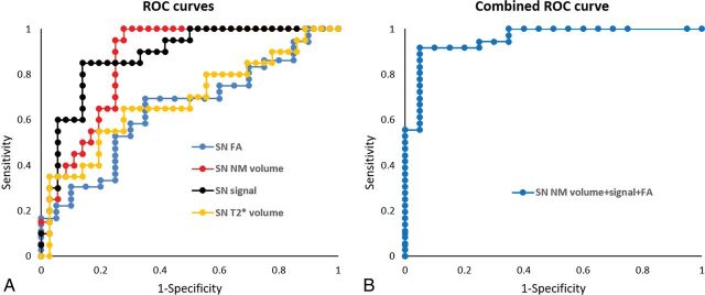 Fig 3.