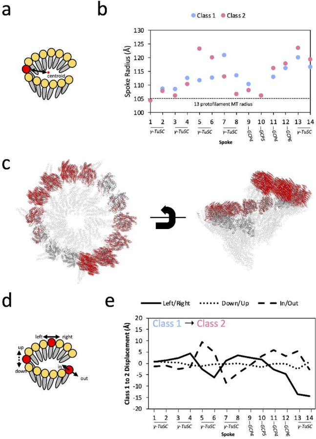 Figure 2: