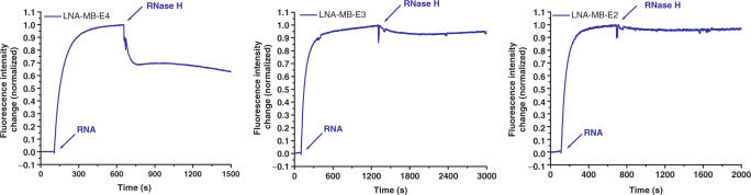 Figure 9.