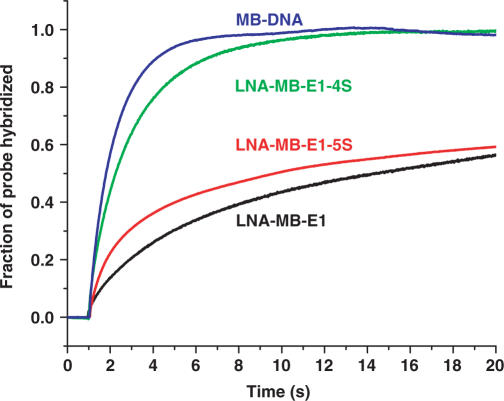 Figure 11.