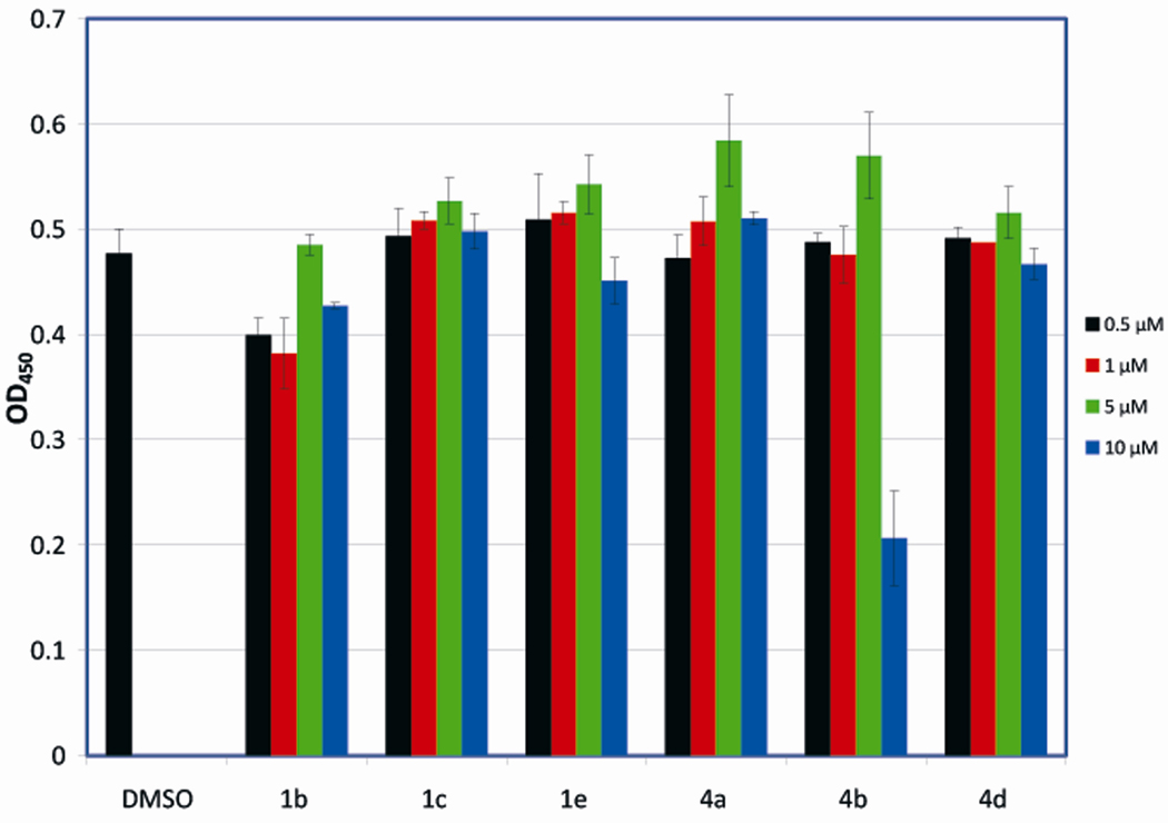 Figure 5