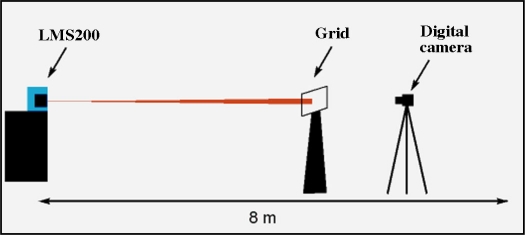 Figure 2.