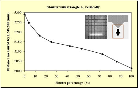 Figure 11.