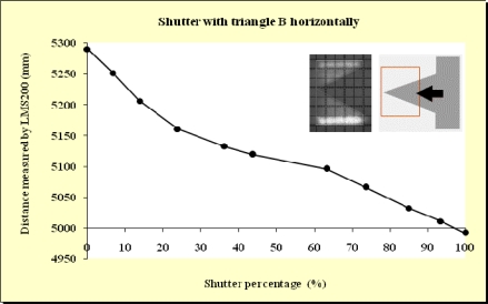 Figure 13.