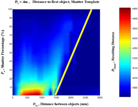 Figure 21.