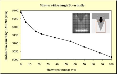 Figure 12.