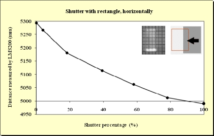 Figure 14.