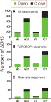 Figure 5.