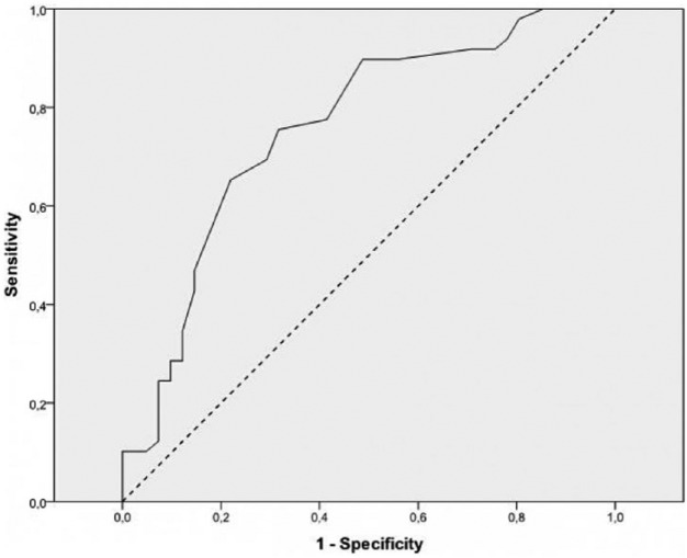 Figure 1.