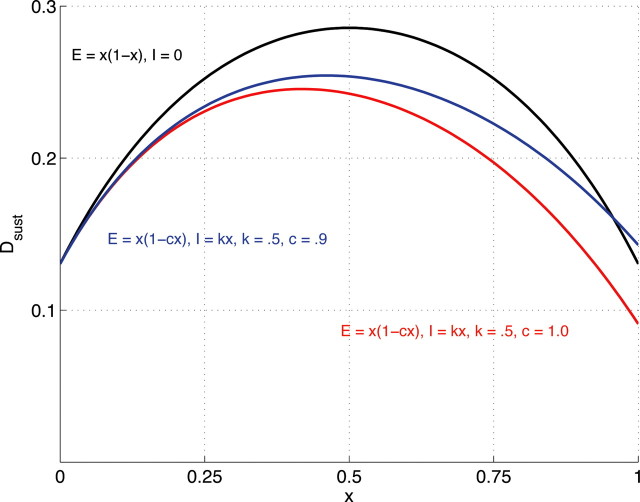 Figure 10.