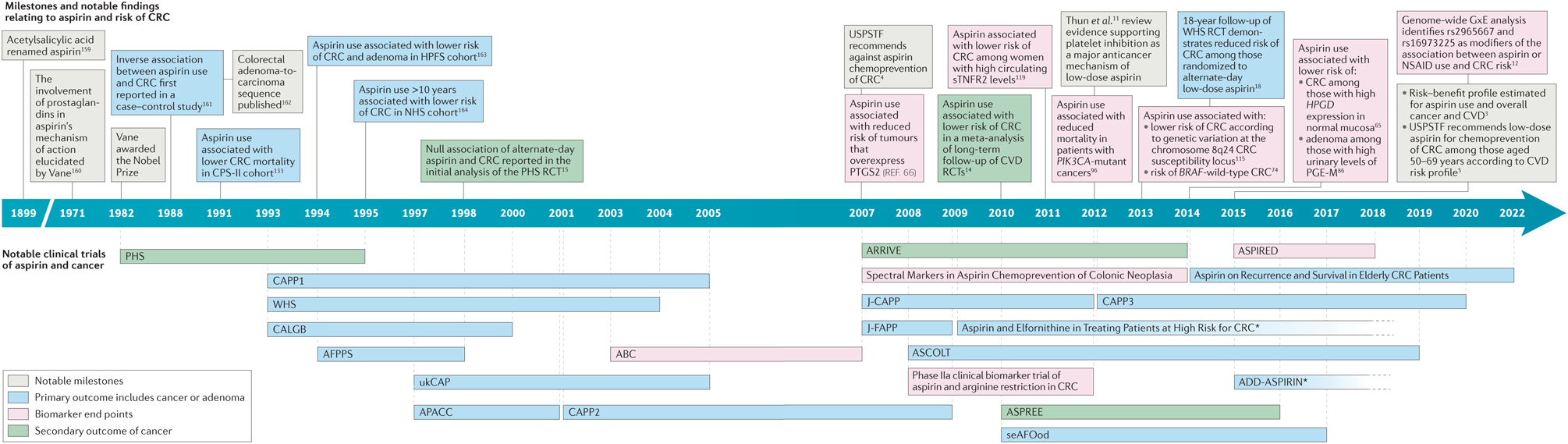 Figure 1 |