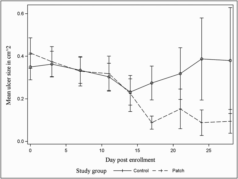 Figure 2.