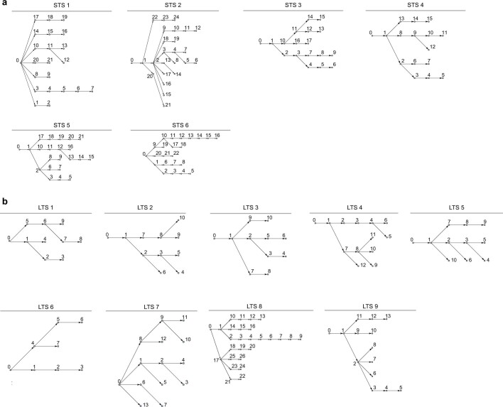 Extended Data Fig. 3