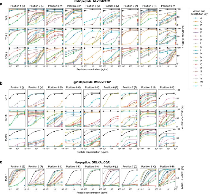 Extended Data Fig. 6