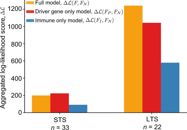 Extended Data Fig. 9