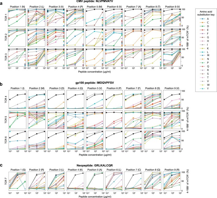 Extended Data Fig. 5