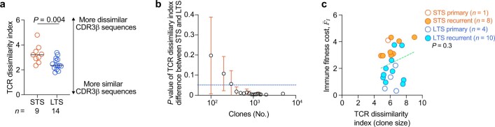 Extended Data Fig. 1