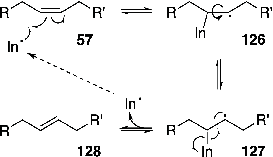 Scheme 17