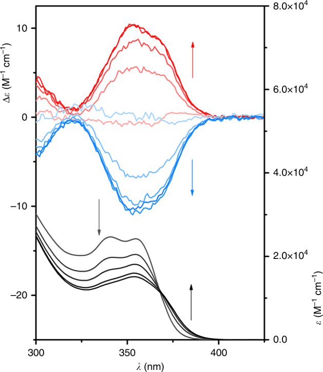 Fig. 4