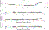 Appendix figure A2.