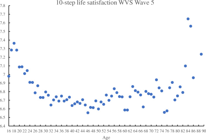 Fig. 13