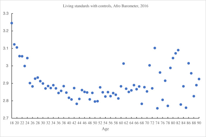 Fig. 15