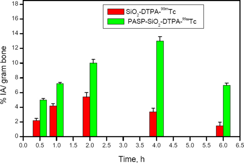 Fig. 9