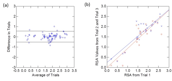 Reliability analysis.