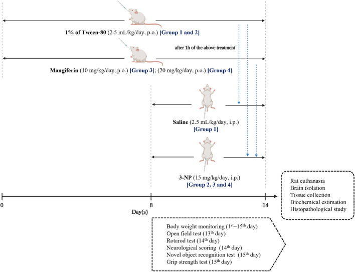 FIGURE 3