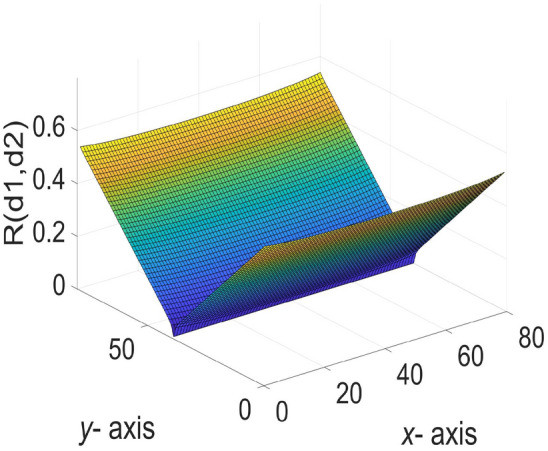 Fig. 4