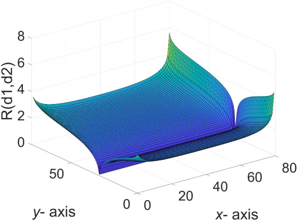 Fig. 4