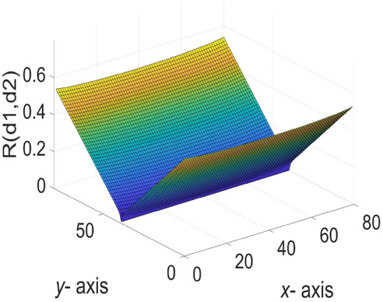 Fig. 7