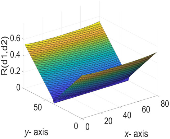 Fig. 3