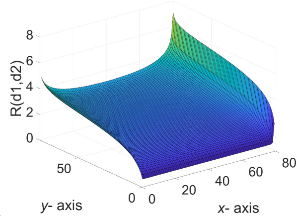 Fig. 3