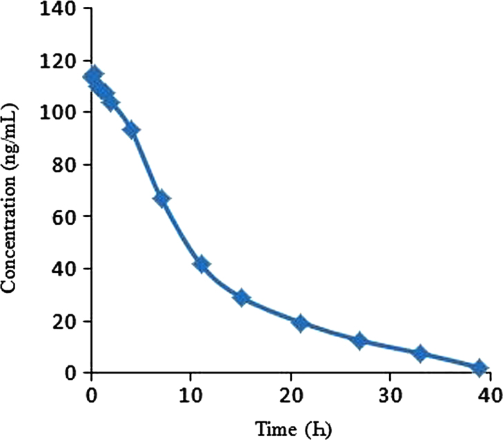 Fig. 5