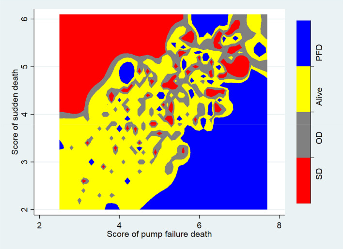 Fig. 3