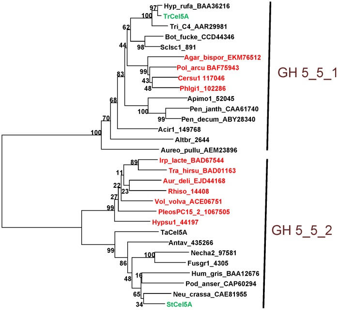 Figure 9
