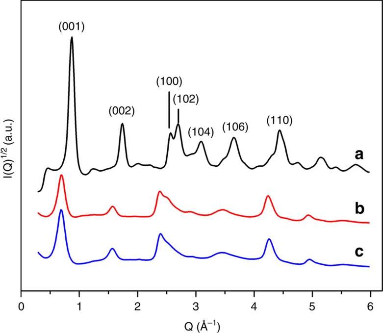 Figure 2