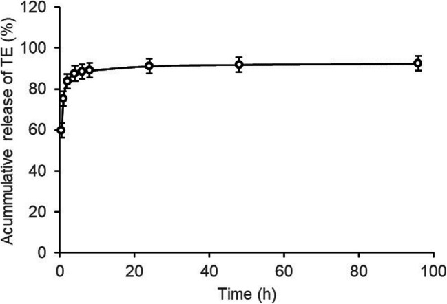 Fig. 6