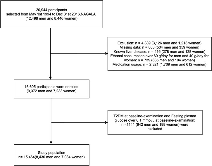 Figure 1.