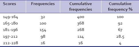 graphic file with name IPJ-19-37-g002.jpg