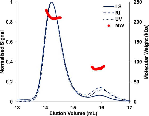 Figure 4.